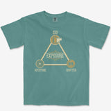 Exposure Triangle Heavyweight Tee