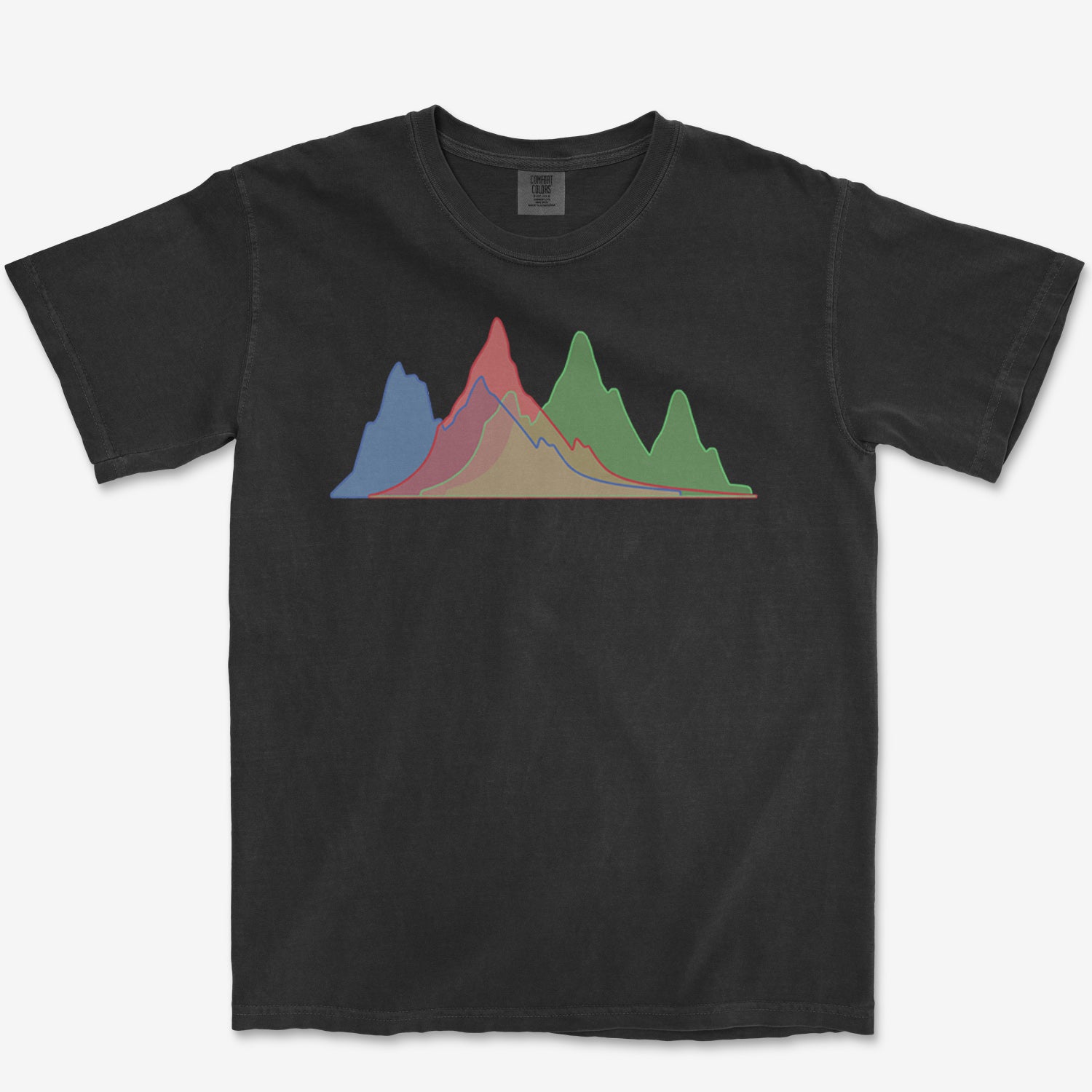 Histogram Tee